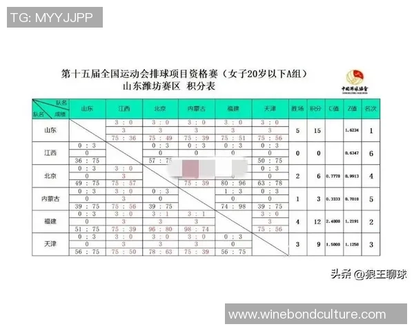 重庆排球队在全运会积分榜上以89分稳居第一名引发关注 重庆排球队在全运会积分榜上以89分稳居第一名引发关注