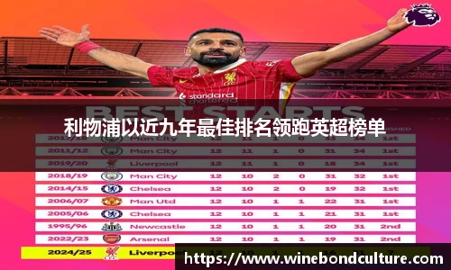 利物浦以近九年最佳排名领跑英超榜单