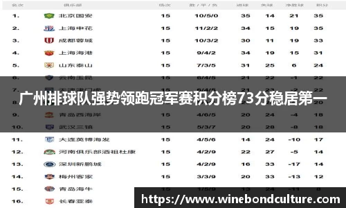 广州排球队强势领跑冠军赛积分榜73分稳居第一